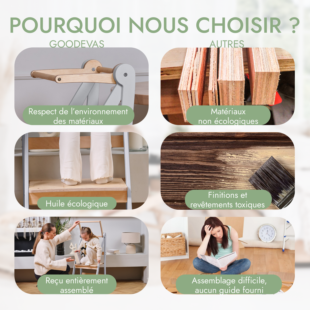 Tour d'apprentissage : Tabouret pliable pour tout-petits - Gris