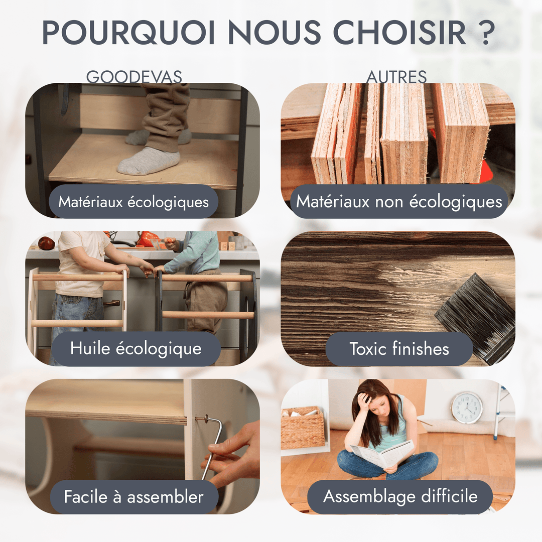 Tour d'apprentissage Montessori : Aide de cuisine - Gris - Goodevas FR